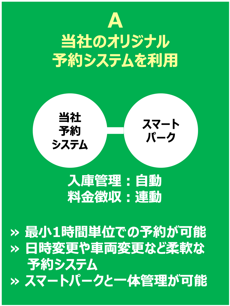 A 当社のオリジナル予約システムを利用