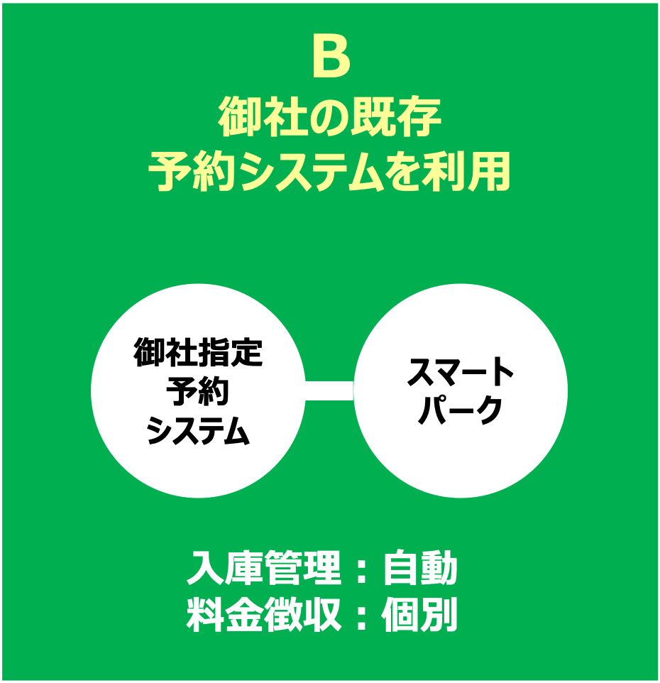 B 御社の既存予約システムを利用